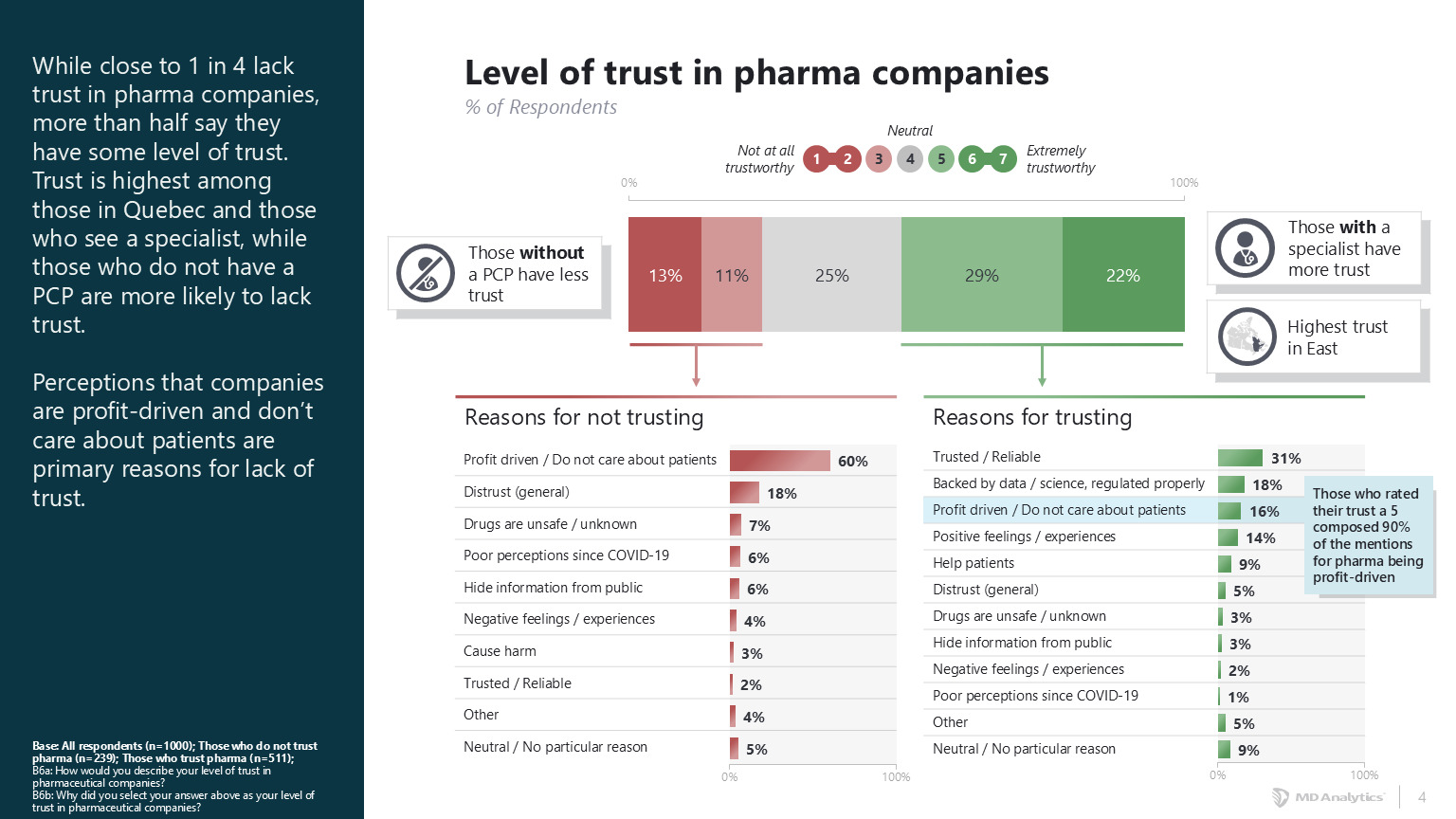 Engaging-insights-Reporting-3