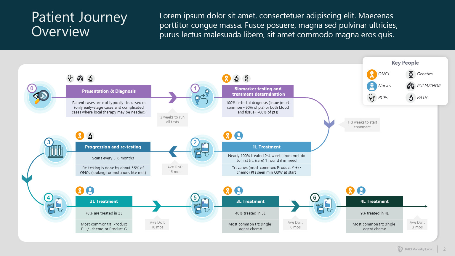 Engaging-insights-Reporting-4