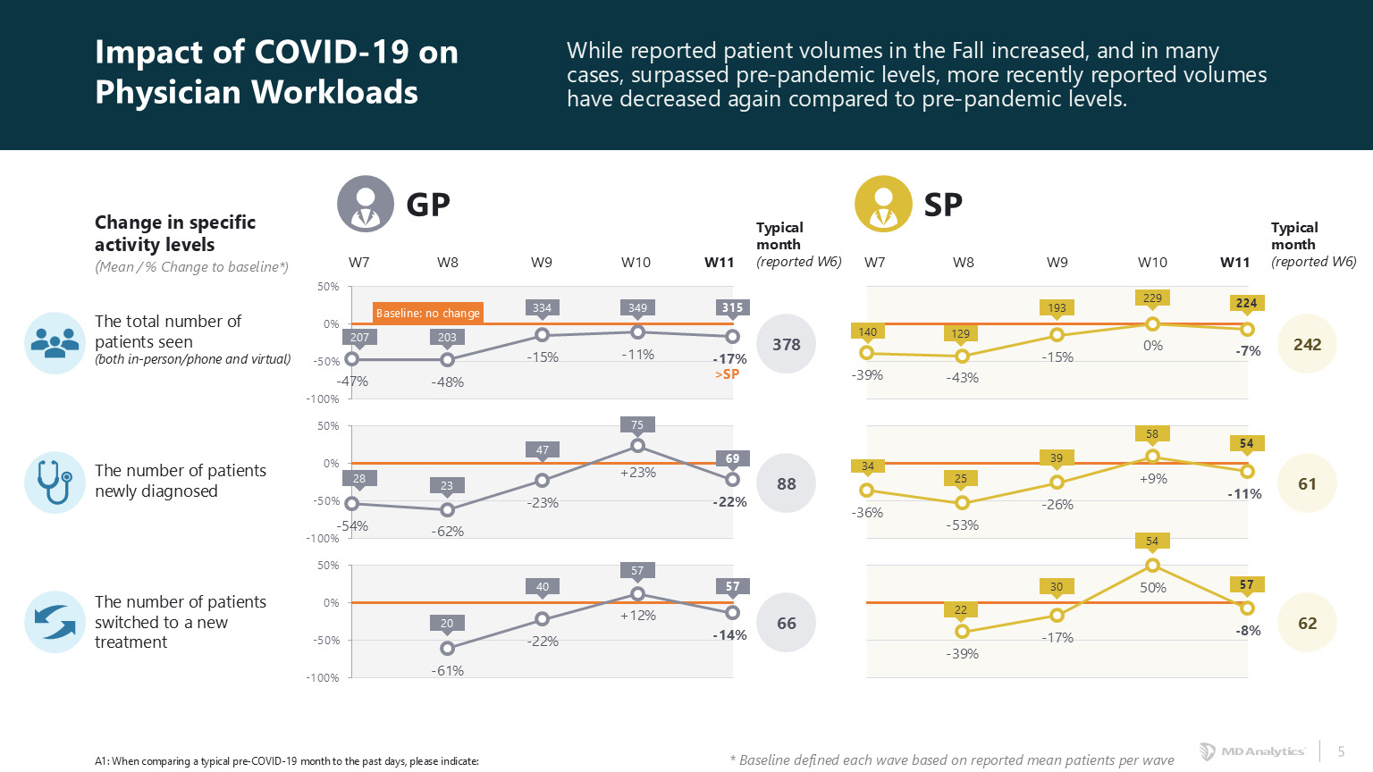 Engaging-insights-Reporting-6