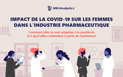 L’impact de la COVID-19 sur les femmes qui travaillent dans l’industrie pharmaceutique